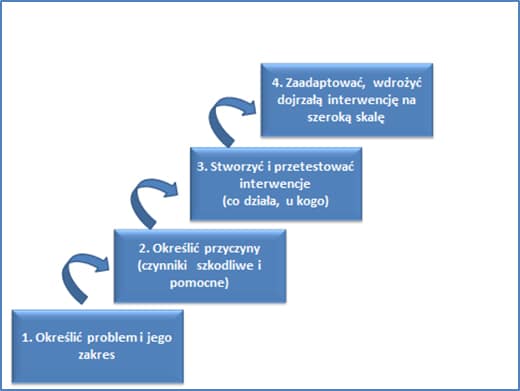 04. Logika działania zdrowia publicznego