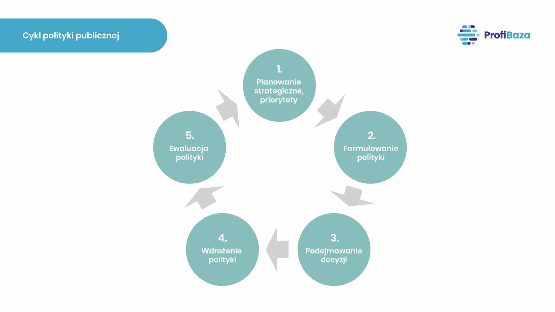 01. Ocena wpływu (oddziaływania) na zdrowie, Health Impact Assessment (HIA)